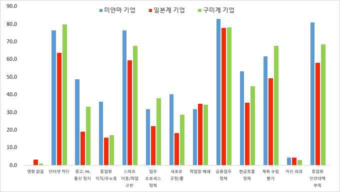 이미지: 설문조사1