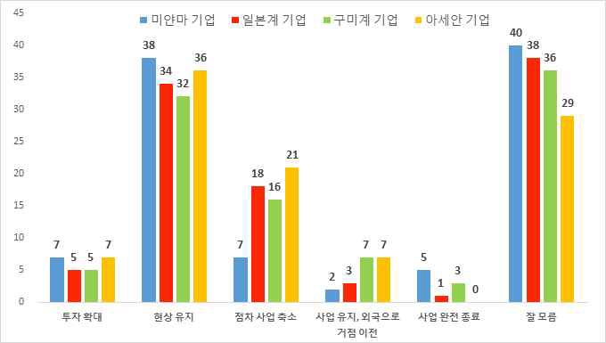 이미지: 설문조사2