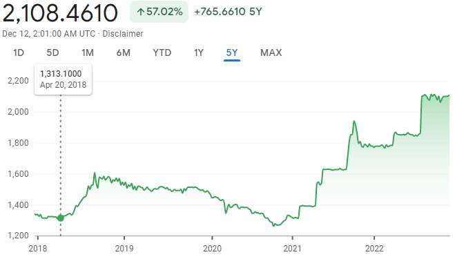이미지: usd to mmk