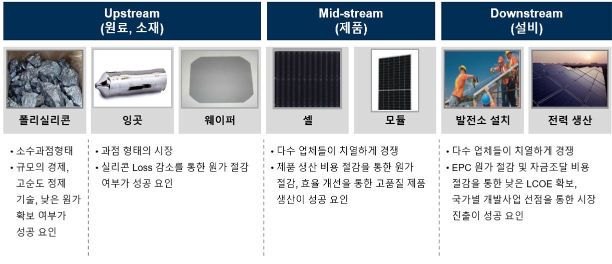 이미지: 태양광 산업 구조도
