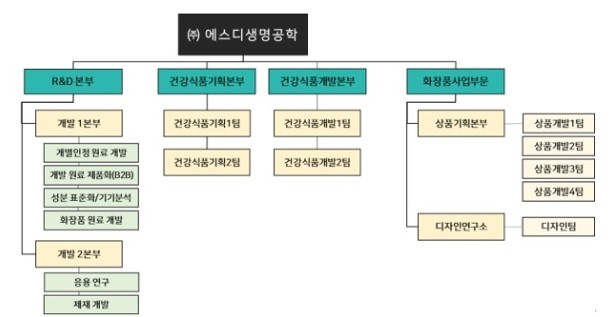 이미지: 연구소 조직도