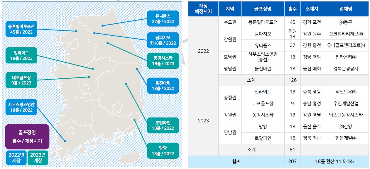 이미지: 개장 예정 골프장 목록
