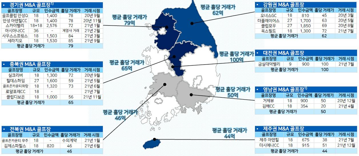 이미지: 골프장 m&a 지역별 거래사례