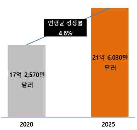 이미지: 국내 합성피혁 시장 규모 및 전망
