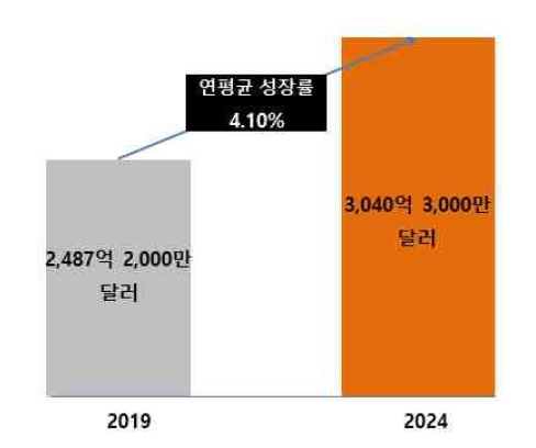 이미지: 글로벌 피혁제품 시장 규모 및 전망