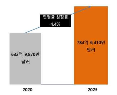 이미지: 글로벌 합성피혁 시장 규모 및 전망