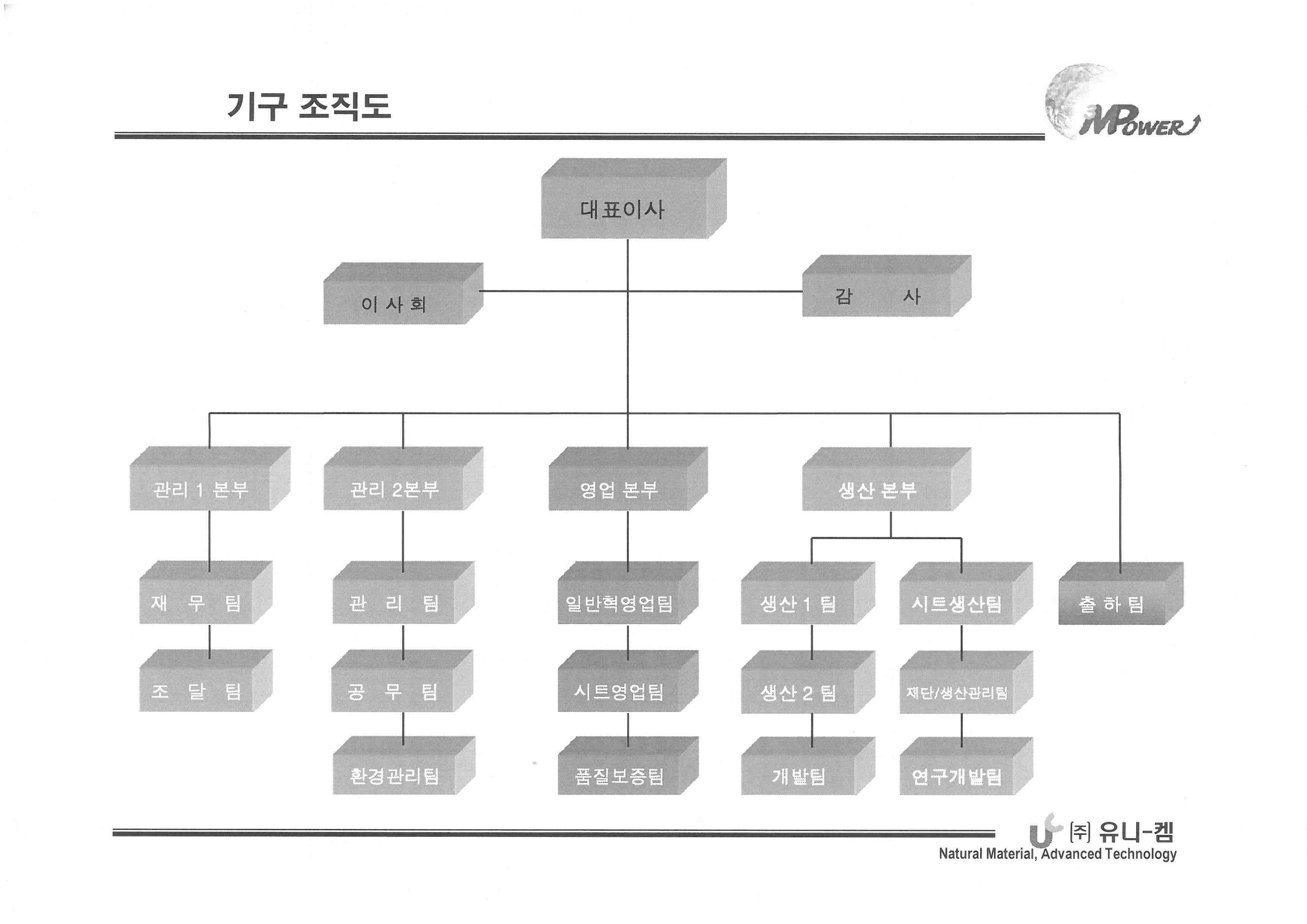 이미지: 조직도