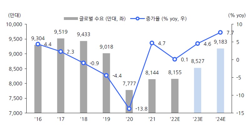 이미지: 2023-2024년 글로벌 자동차 수요 전망