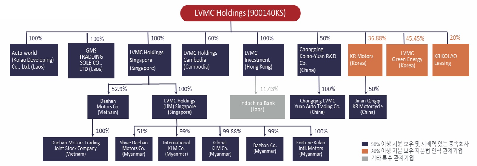 엘브이엠씨] [정정]투자설명서