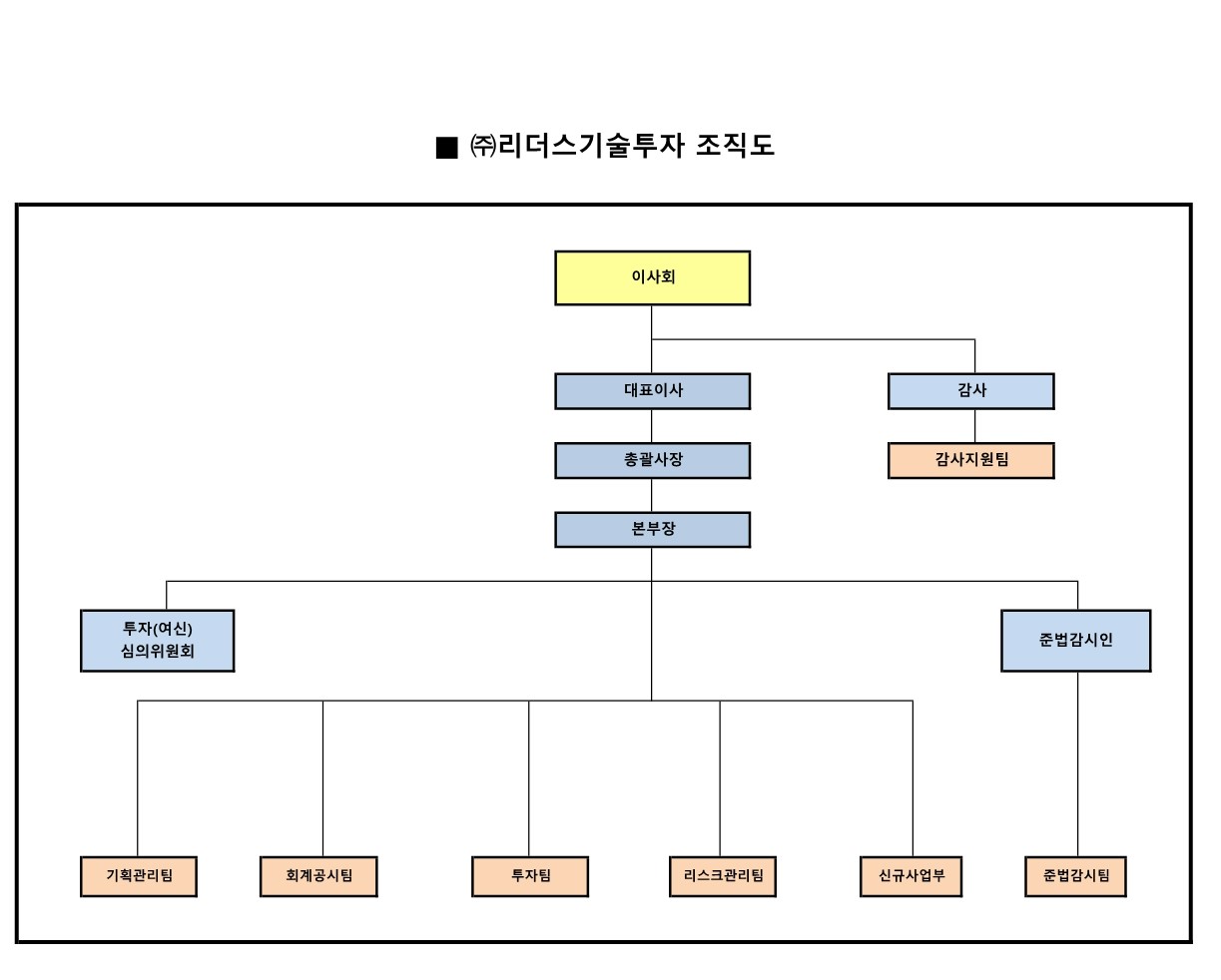 이미지: 조직도_