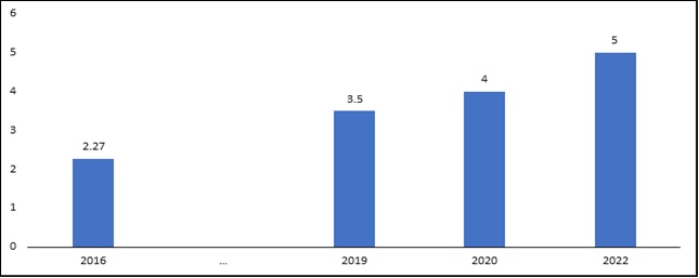 이미지: 국내 가정간편식(hmr) 시장 규모