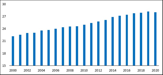 이미지: 국내 경제활동인구 추이