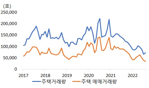 이미지: 국내 주택거래량