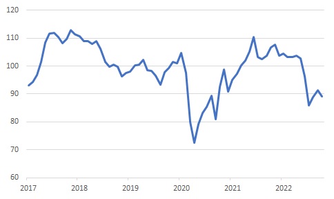 이미지: 소비자심리지수