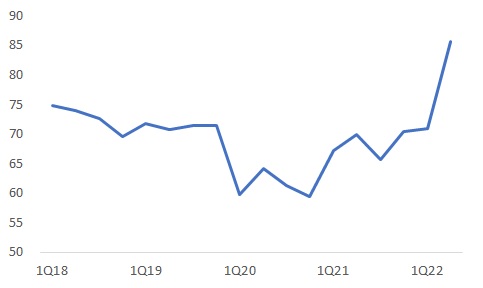 이미지: 외식산업 경기동향지수