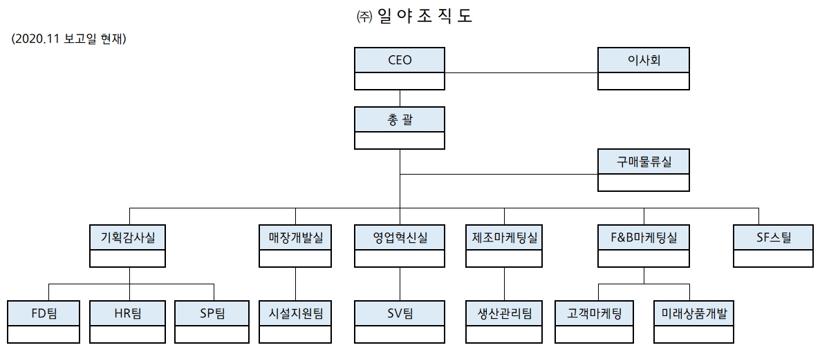 이미지: 조직도