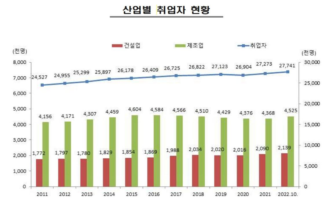 이미지: 산업별 취업자 현황_증권신고서