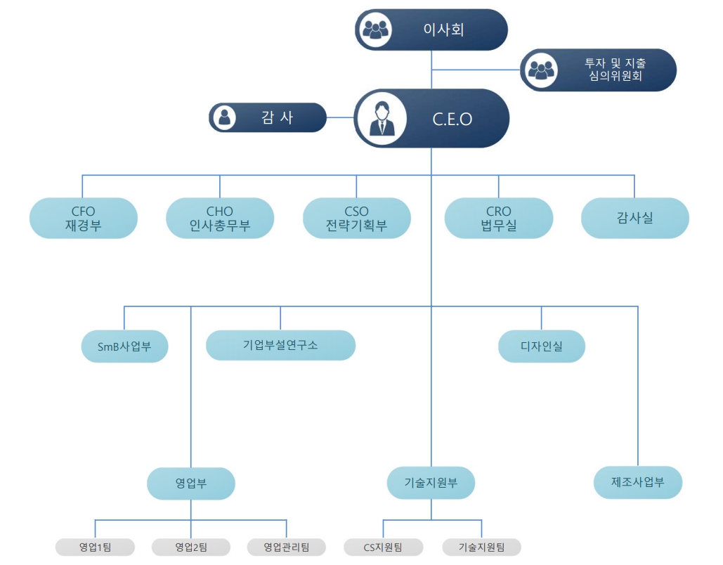 이미지: 조직도