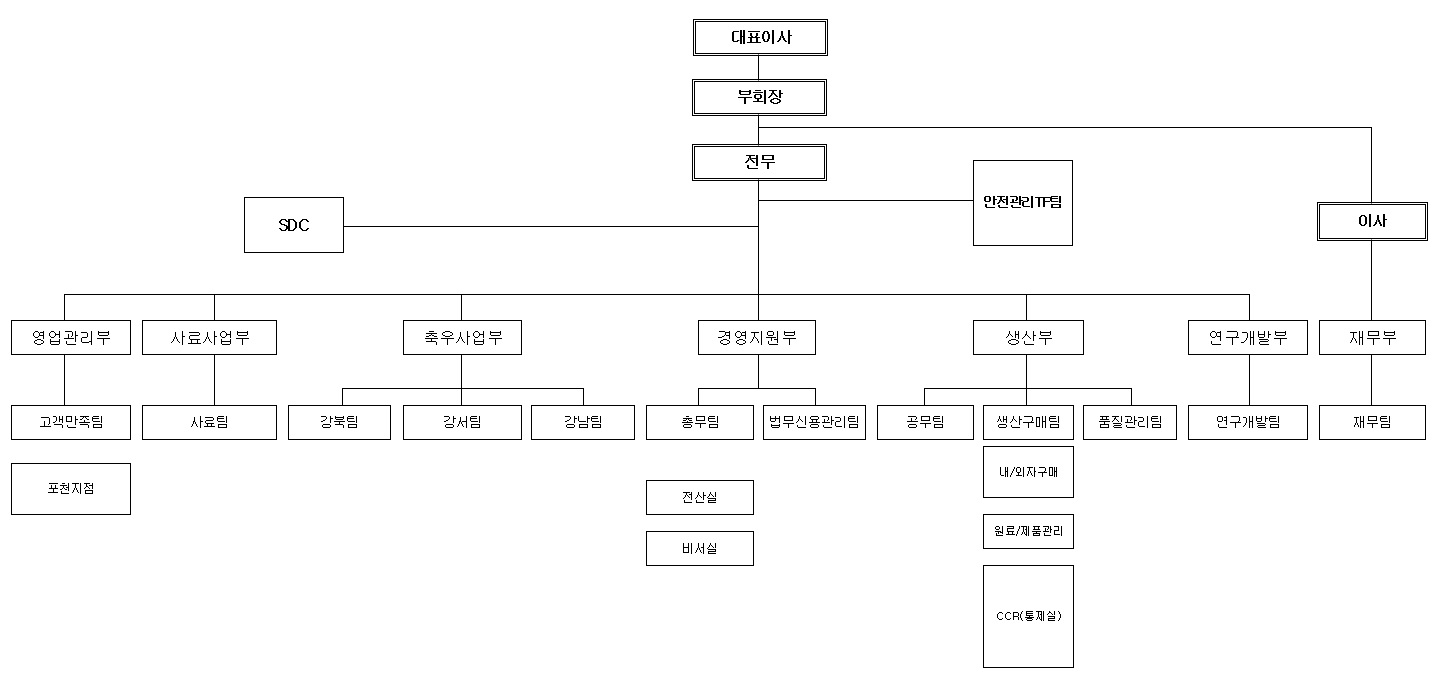 [한일사료] 주주총회소집공고