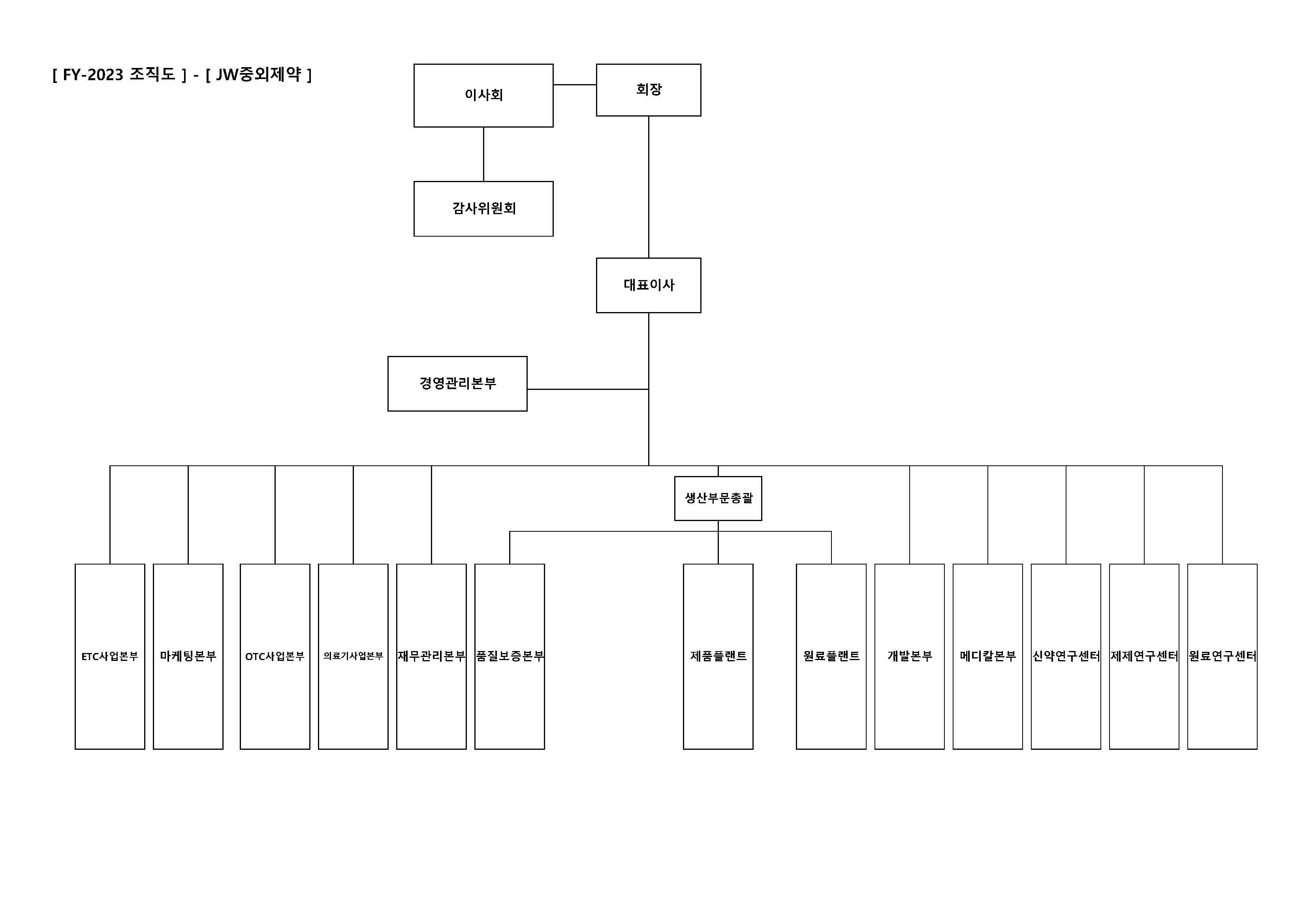 주주총회 소집공고