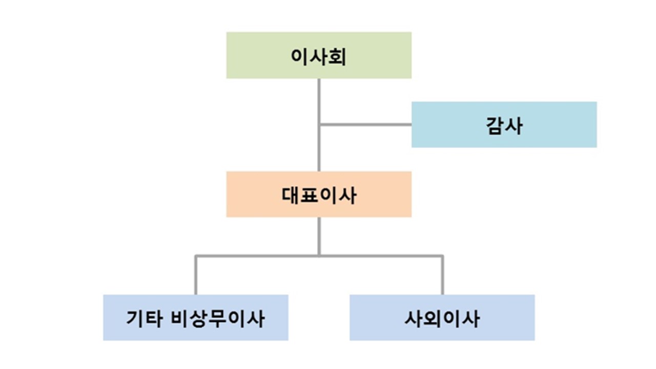 이미지: 조직도