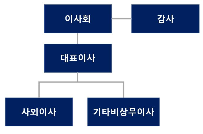 유안타제11호스팩(444920) 관련 이미지 7