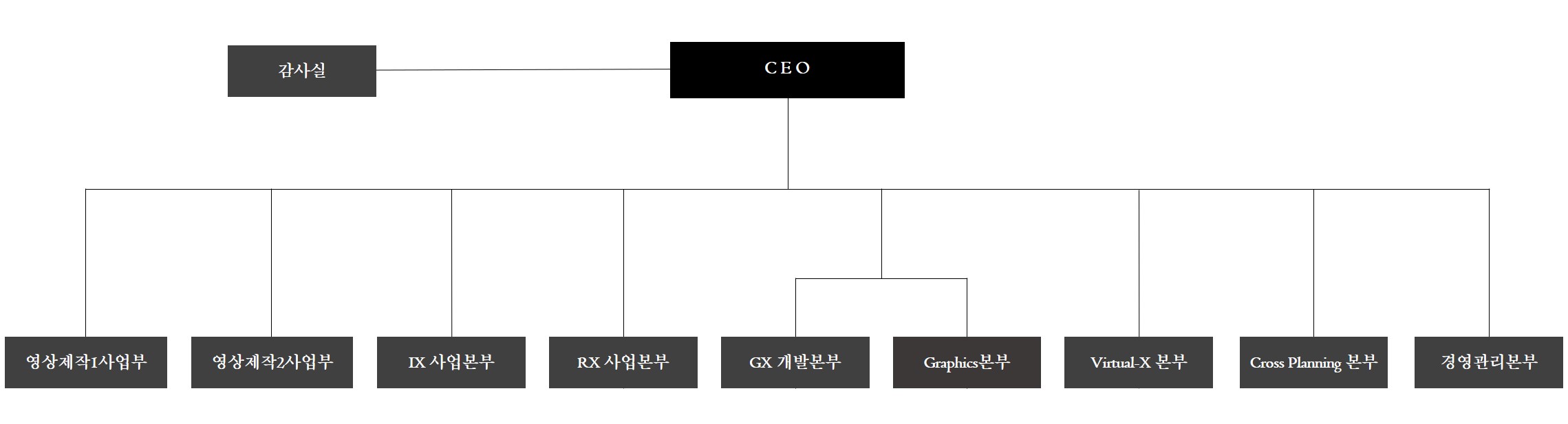 이미지: 자이언트스텝 조직도