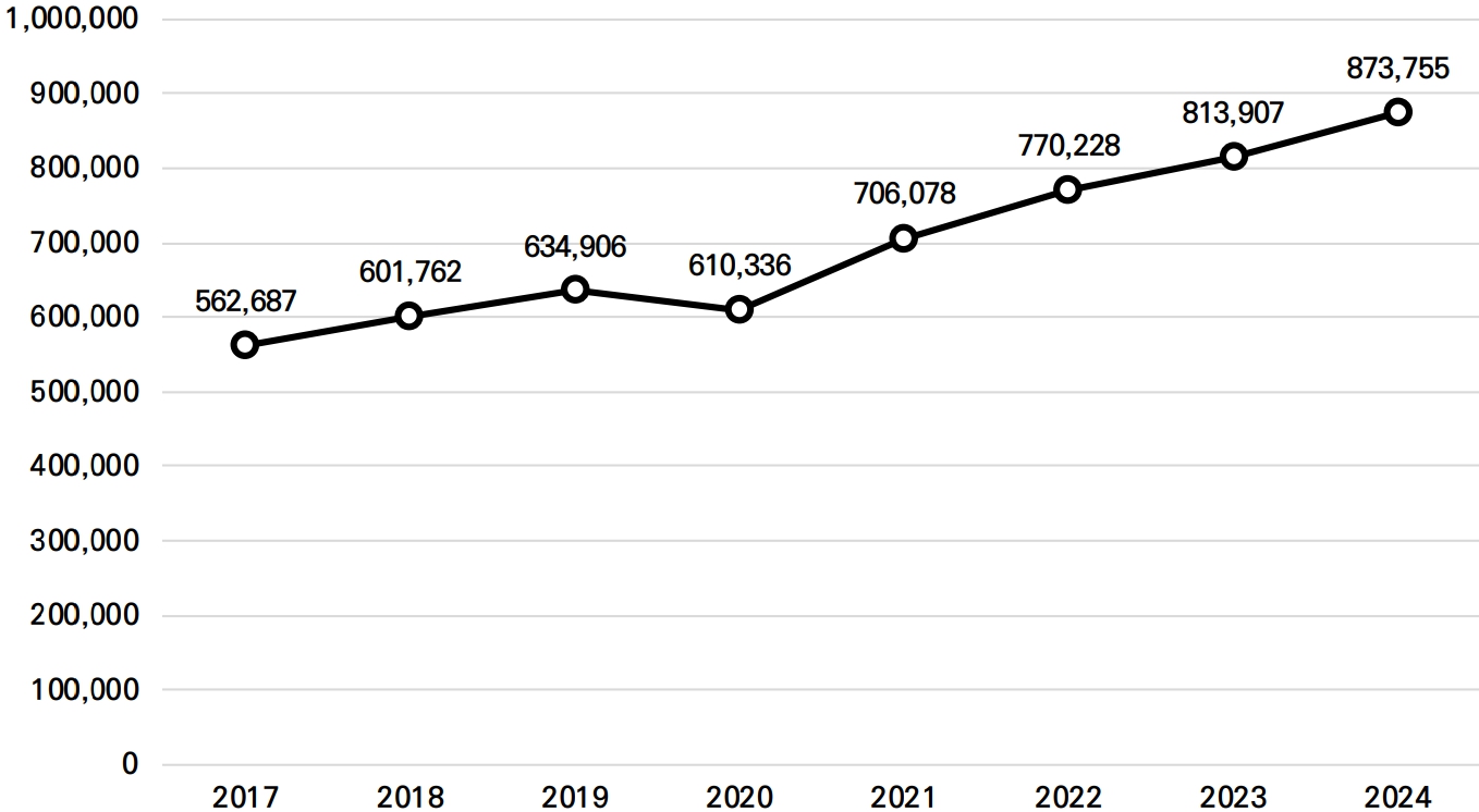 이미지: 글로벌 광고비 규모