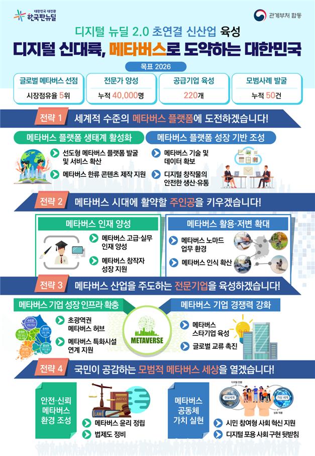 이미지: 메타버스 신산업 선도전략