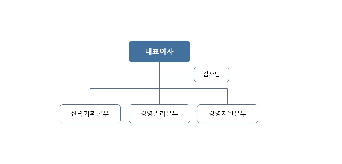 이미지: 에코프로 조직도
