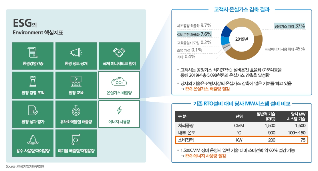 이미지: ESG 활동