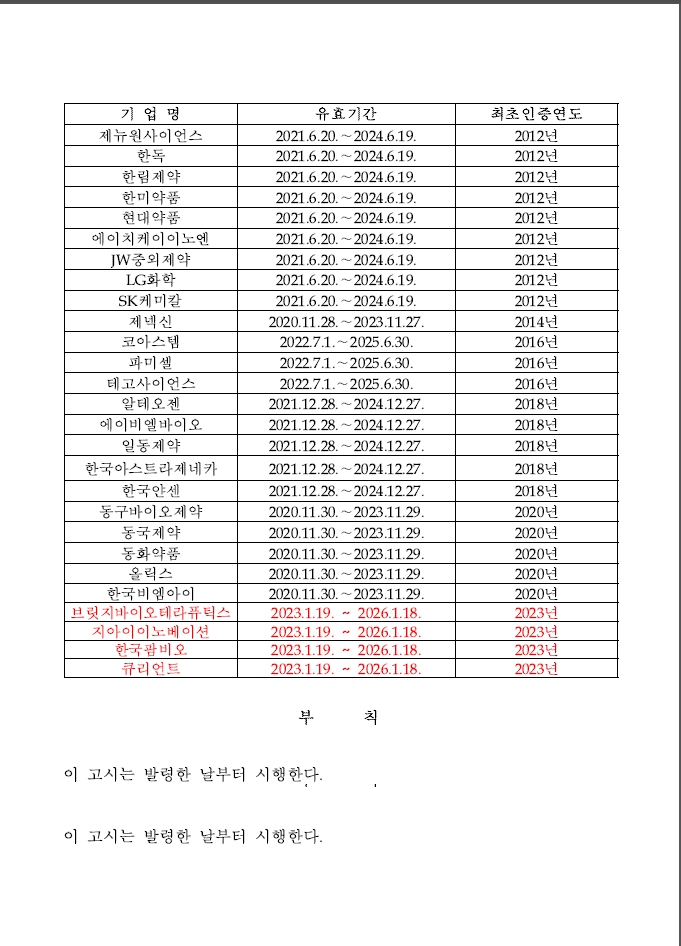 이미지: 23년 1월 혁신형 제약기업 인증현황 고시 02
