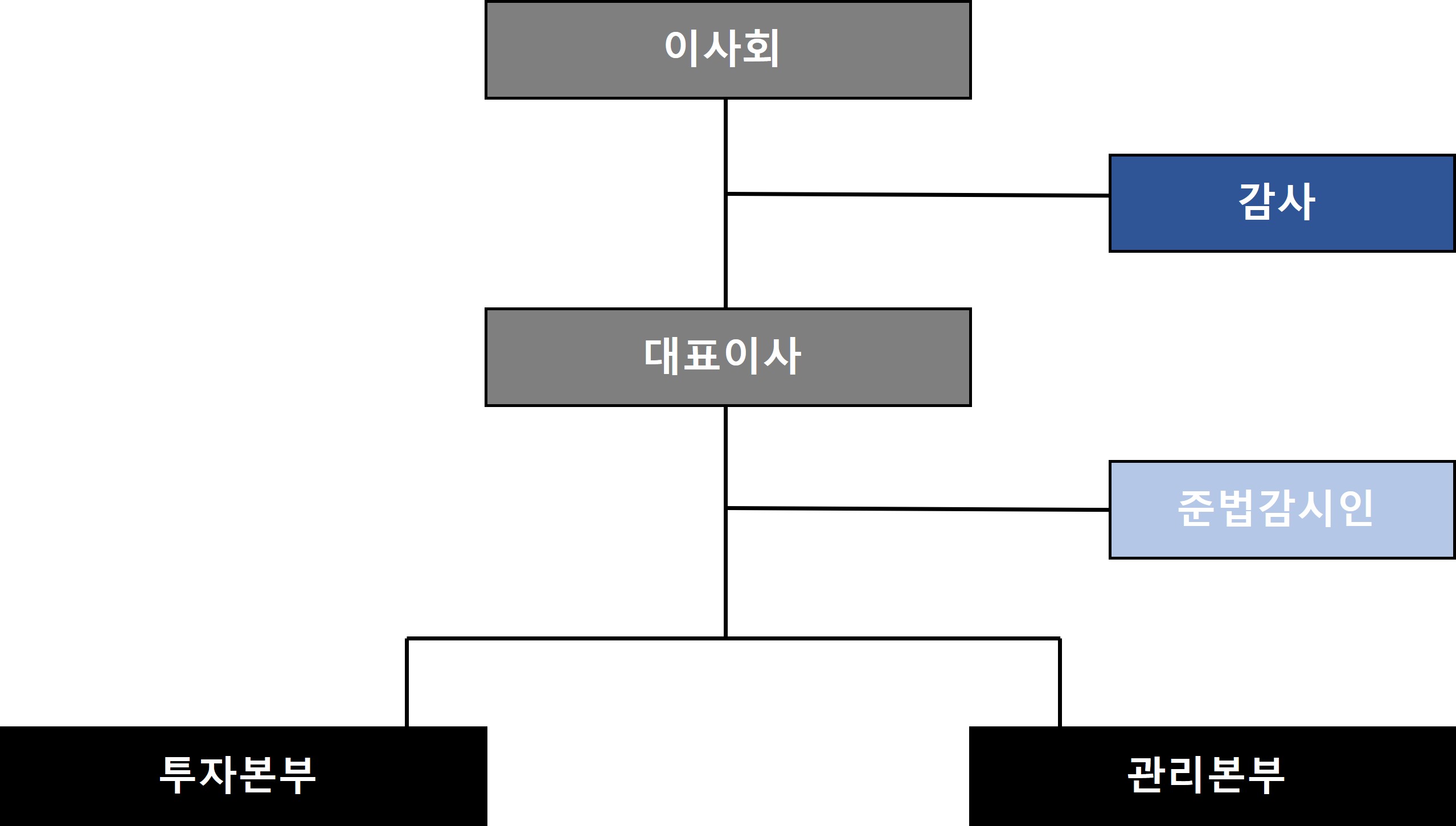 이미지: 조직도