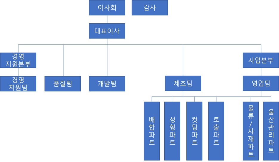 나노팀(417010) 관련 이미지 7