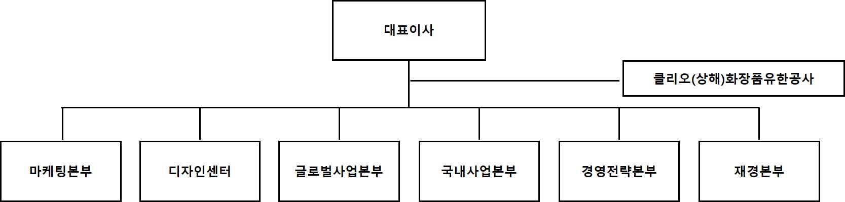 이미지: (주)클리오 조직도