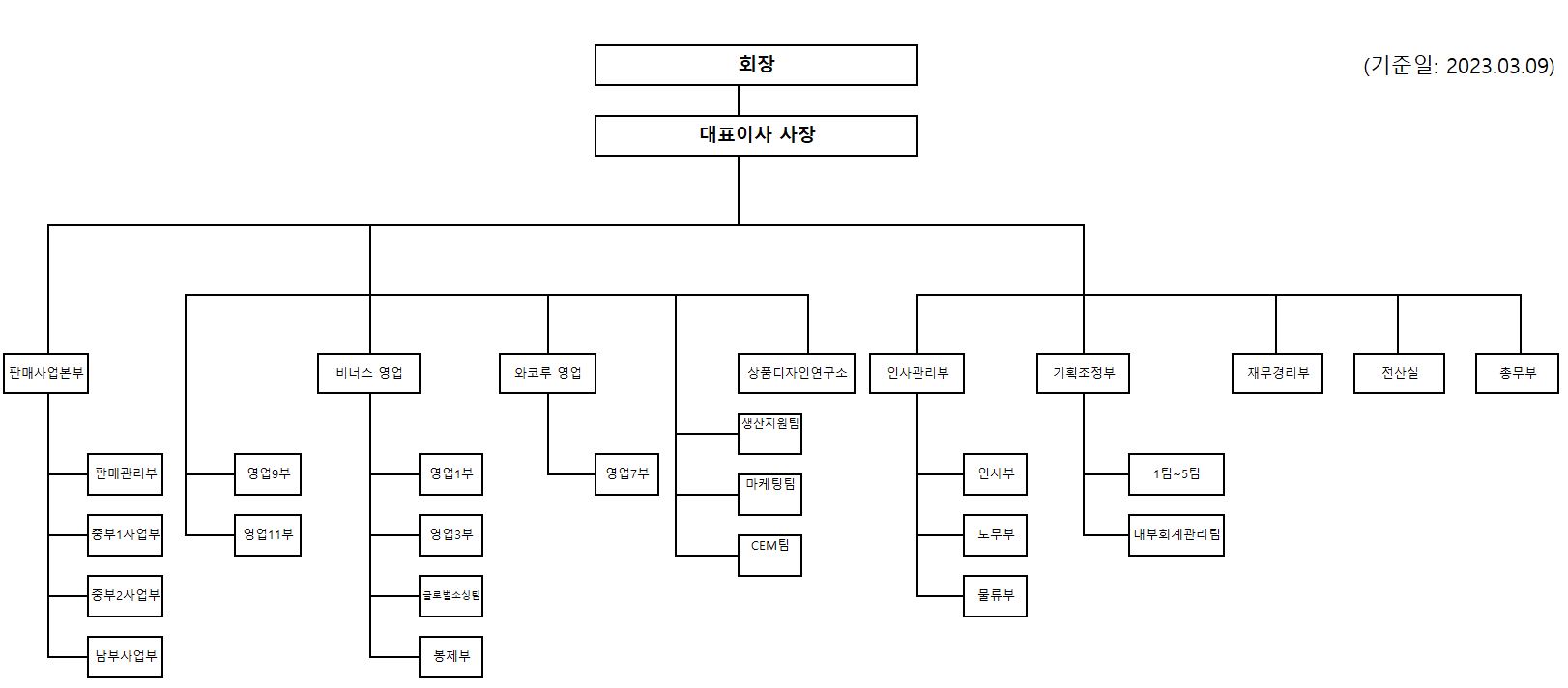 이미지: (주)신영와코루 조직도 _ 2023.03.09