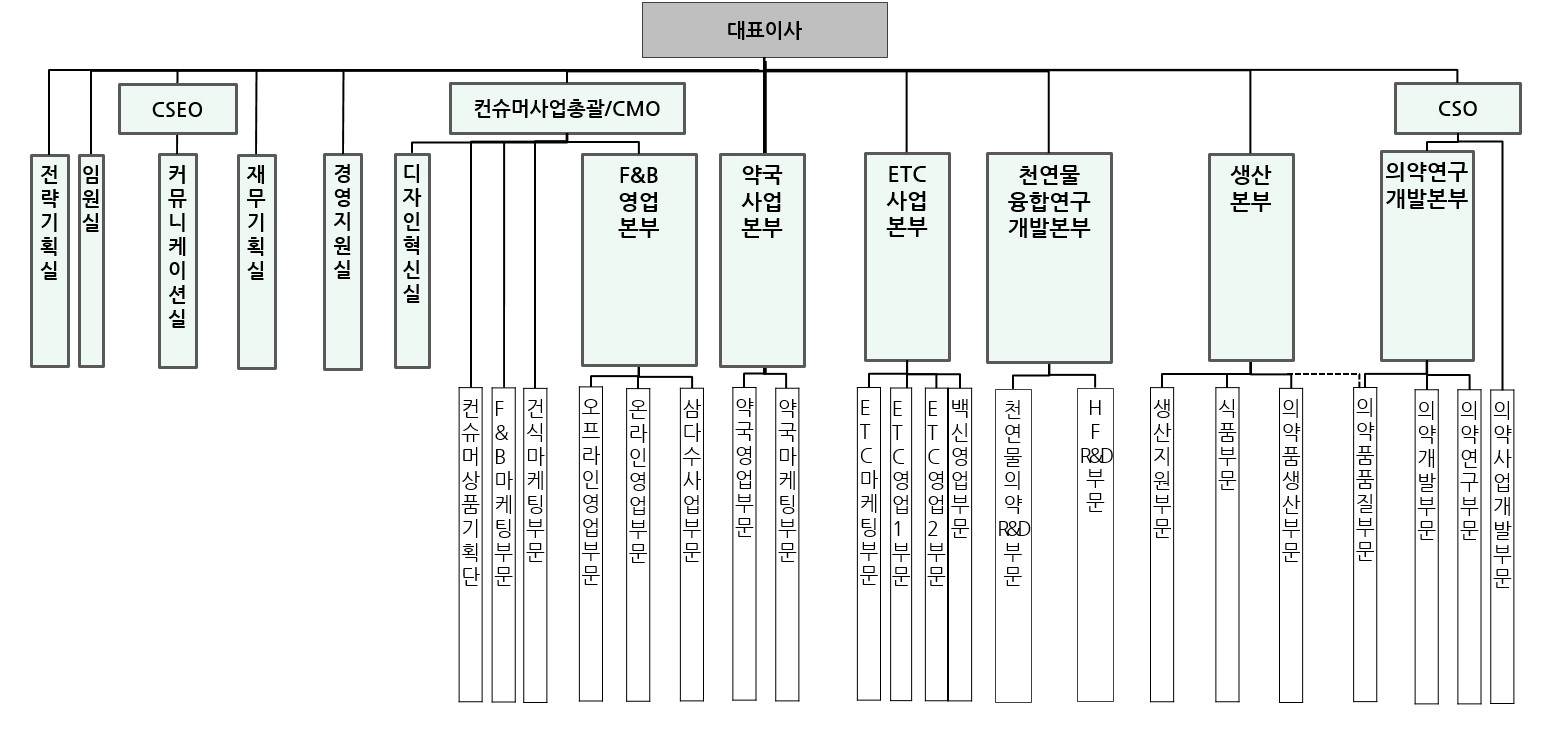 광동제약] 주주총회소집공고