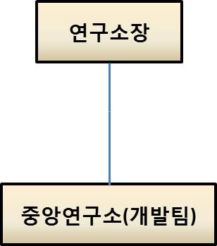 이미지: 두성산업(주) 연구소 조직도