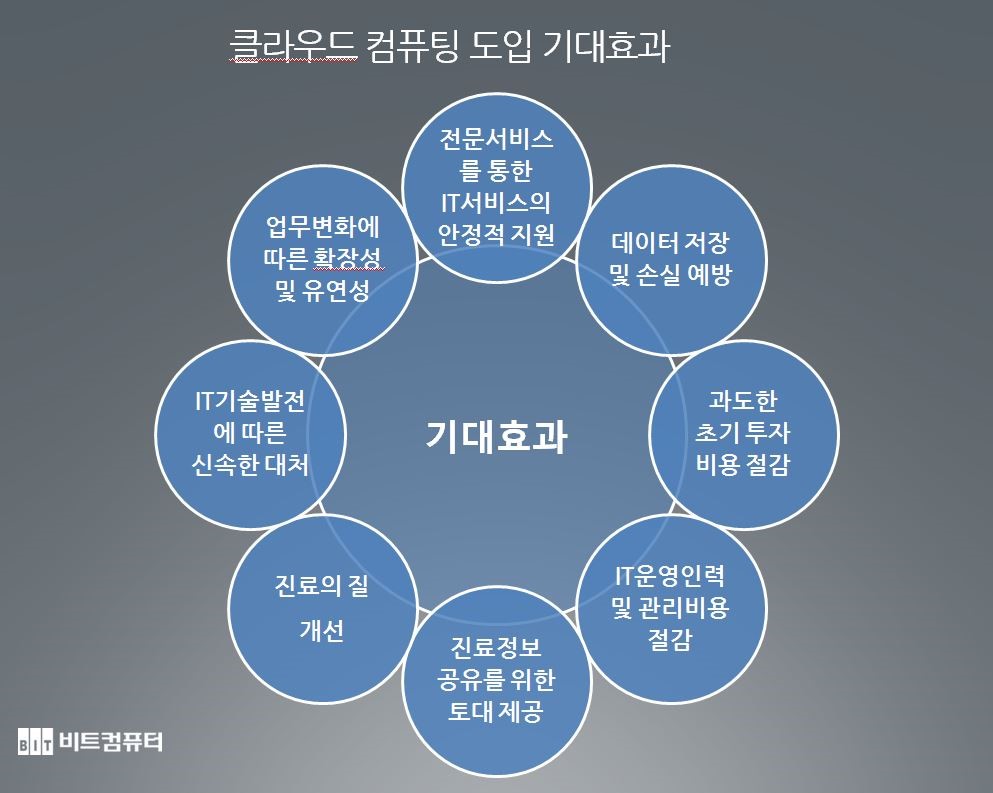 [비트컴퓨터] 주주총회소집공고