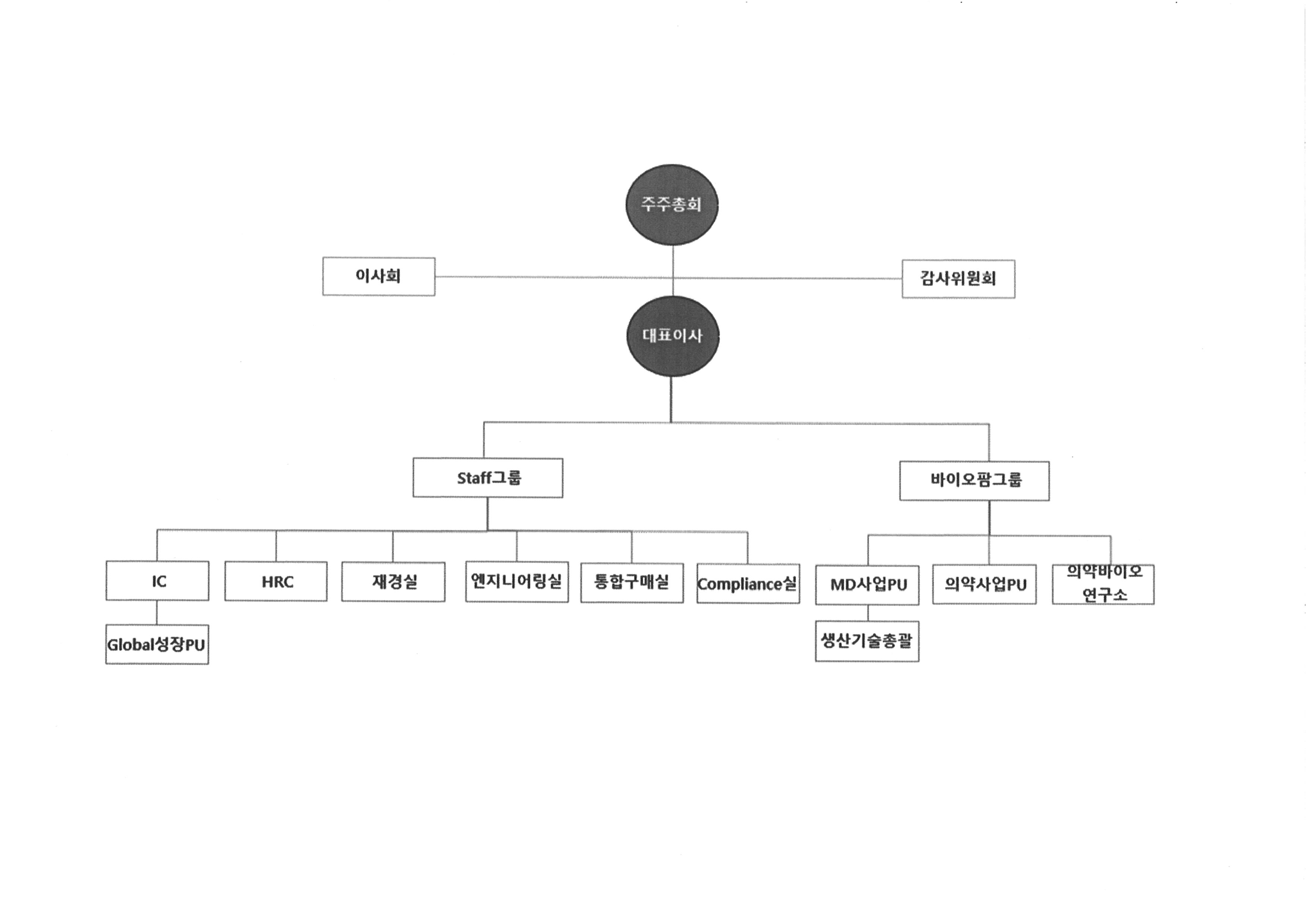 삼양홀딩스] 주주총회소집공고