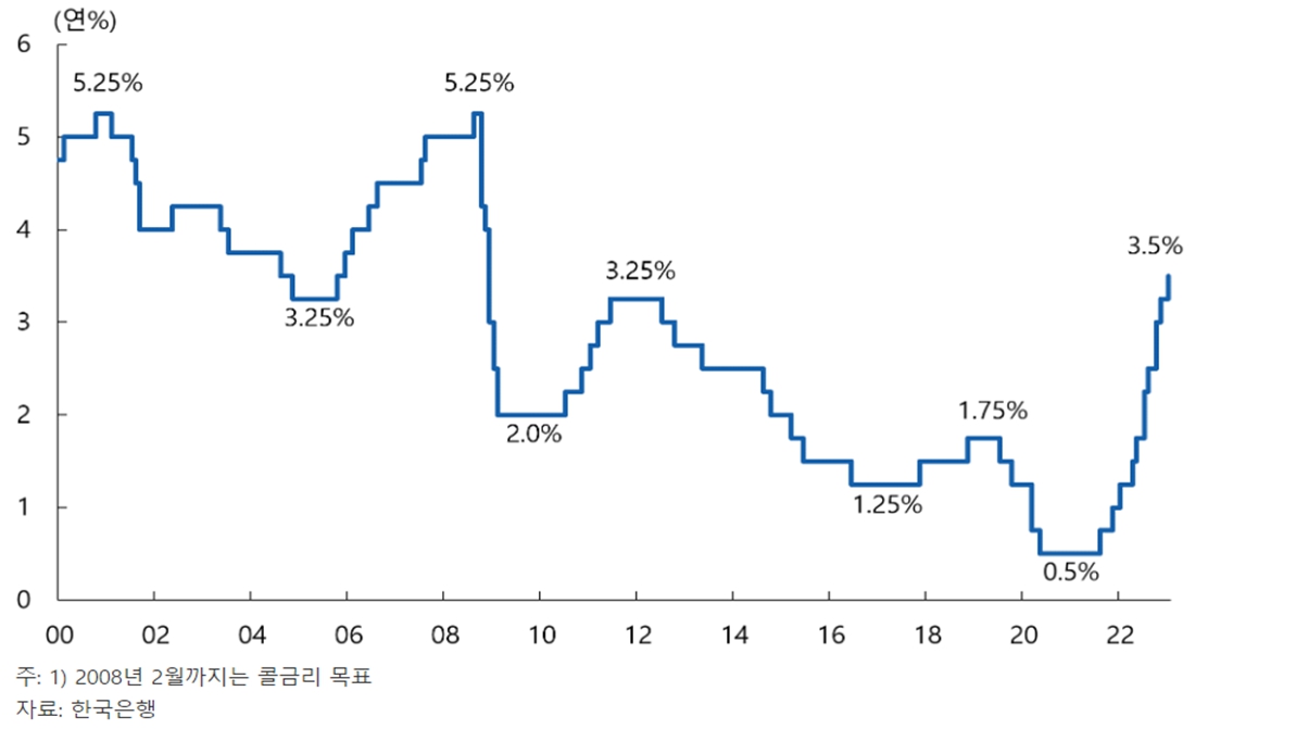 롯데리츠] [정정]증권신고서(채무증권)