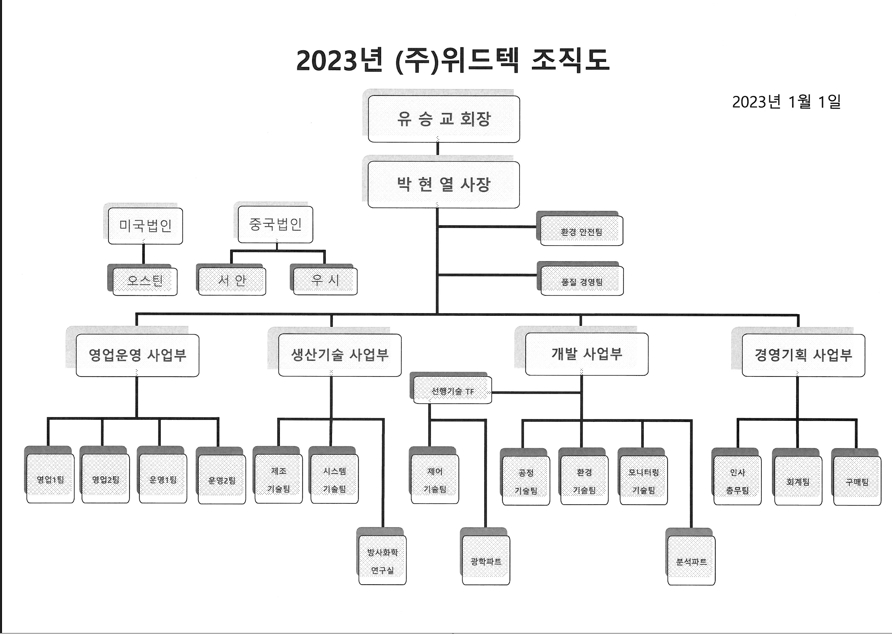 이미지: (주)위드텍 조직도