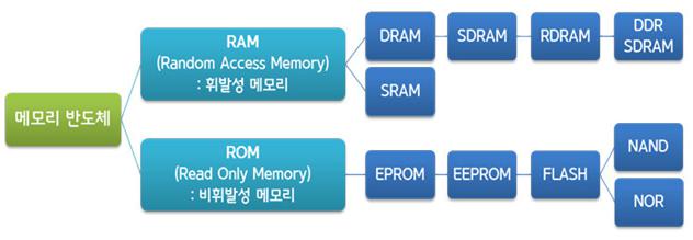 이미지: [반도체 산업개요-1]