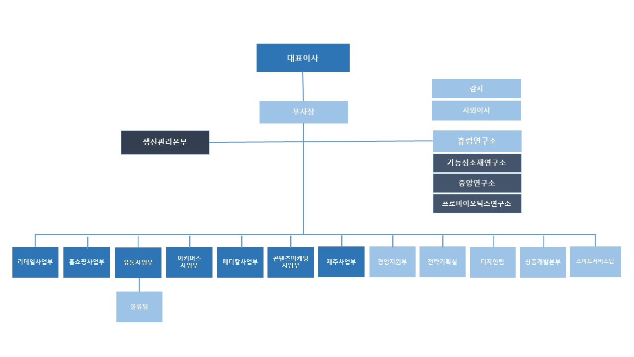 이미지: 휴럼조직도_221231