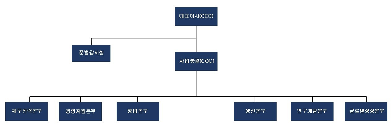 이미지: 조직도