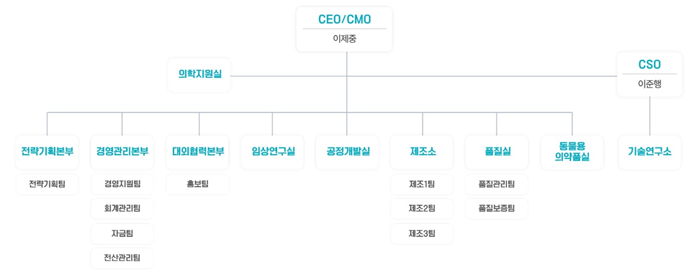 이미지: 박셀바이오 조직도