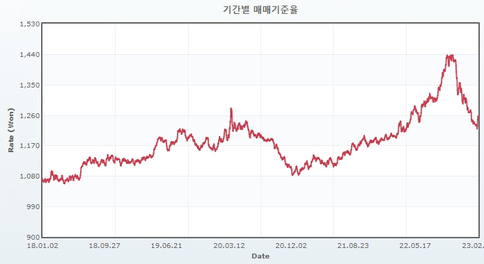 이미지: 원달러 환율