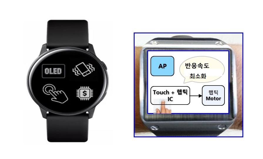 이미지: 웨어러블기기 와 ZTM*** (터치+햅틱) 기본 원리