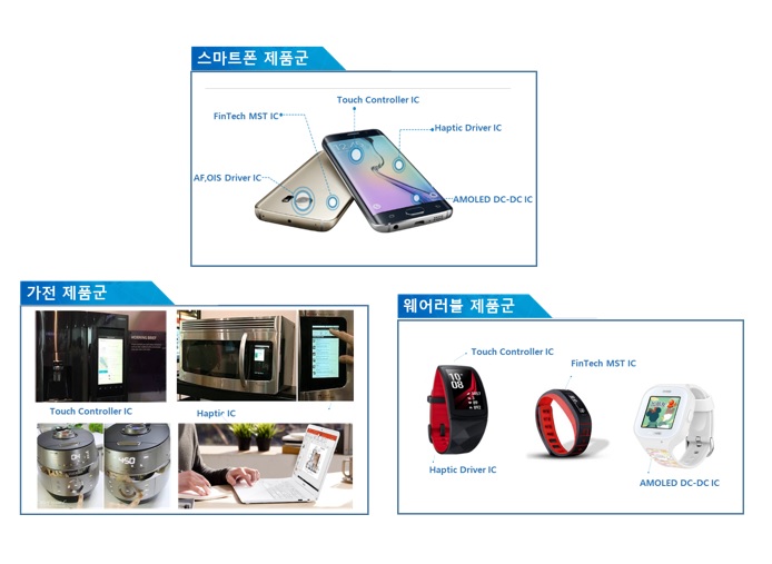 이미지: 지니틱스 제품군