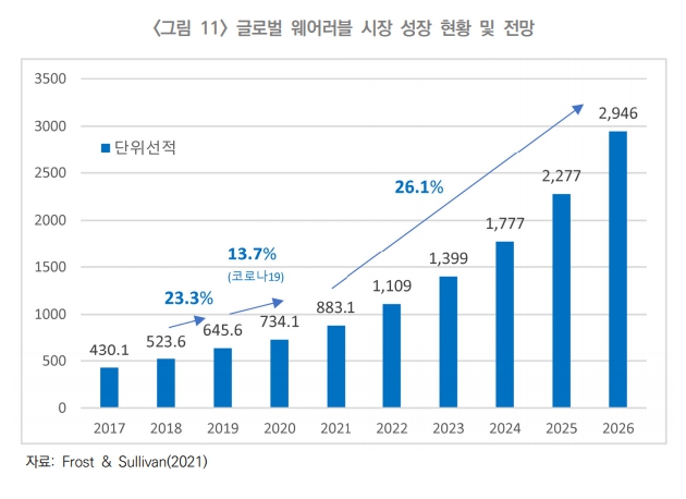 이미지: <출처 : 코로나19 이후 주요국 비대면 산업 동향 및 진출 전략>